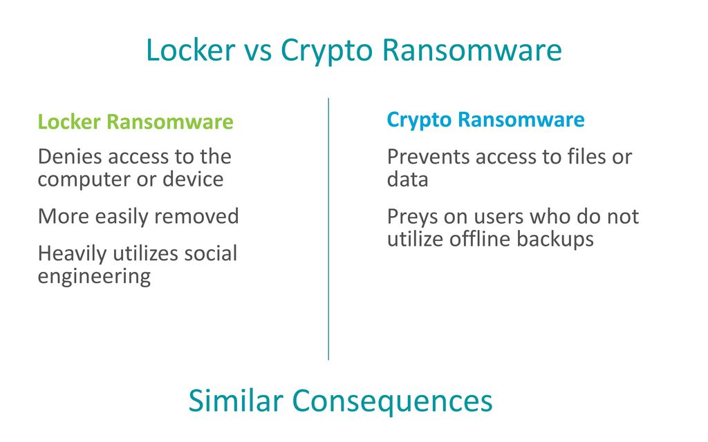 Crypto ransomware vs locker ransomware how to make bitcoin sync faster